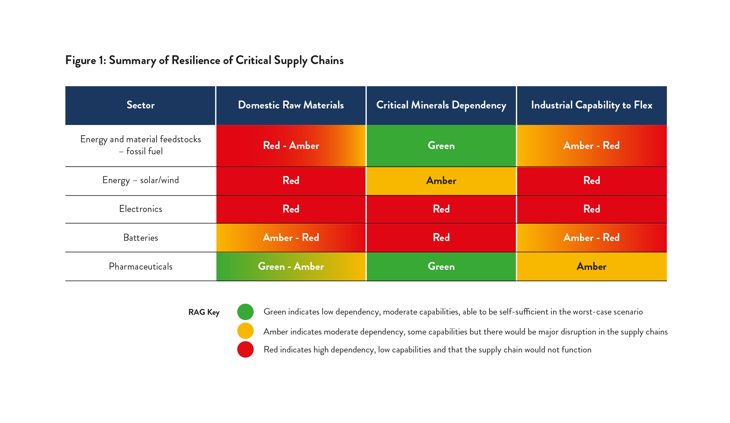 SCI-NPC-UK-INDUSTRIAL-RESILIENCE-FIGURE-1